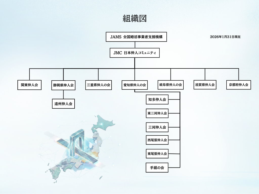 一般社団法人 全国婚活事業者支援機構 (JAMS) 組織図
